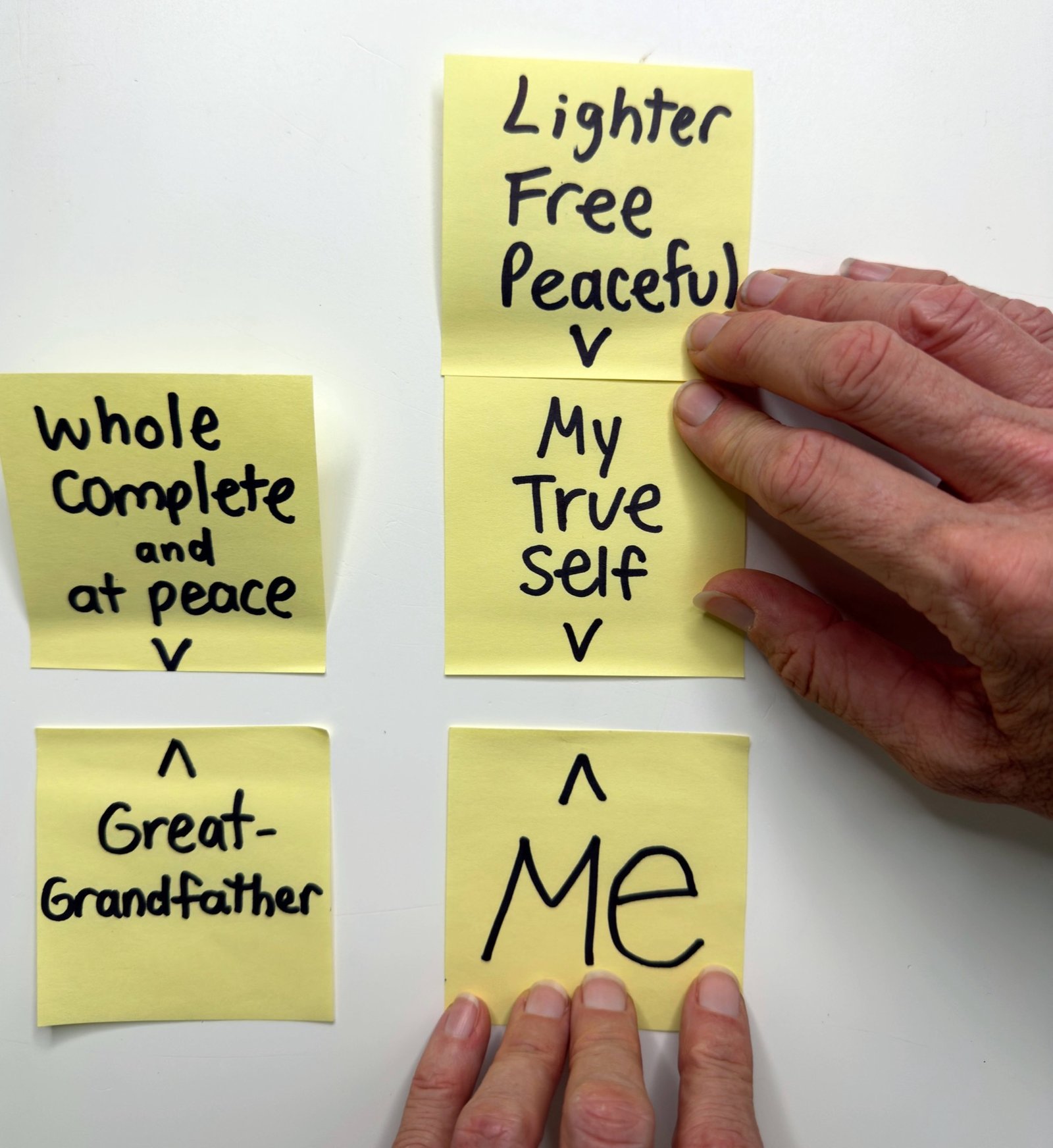 Tabletop Constellation showing movement toward peace and true self